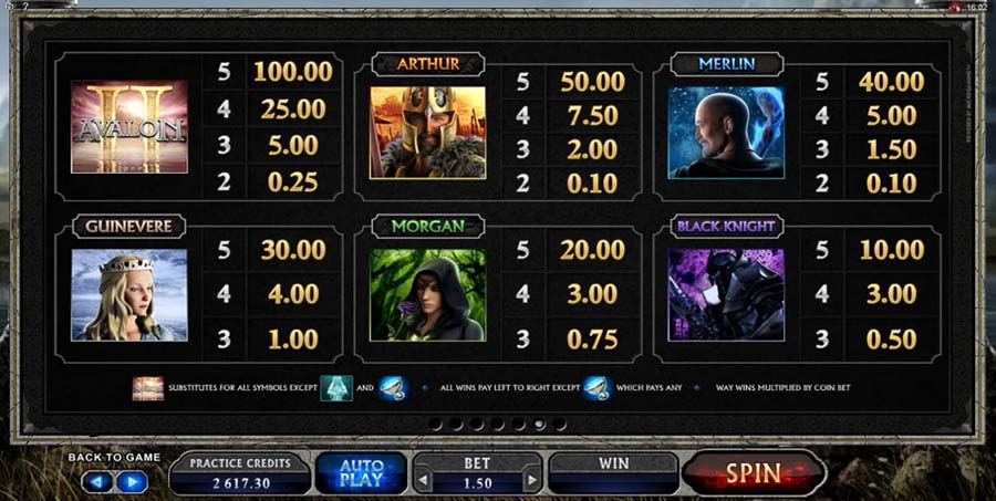 Таблица выплат Avalon 2