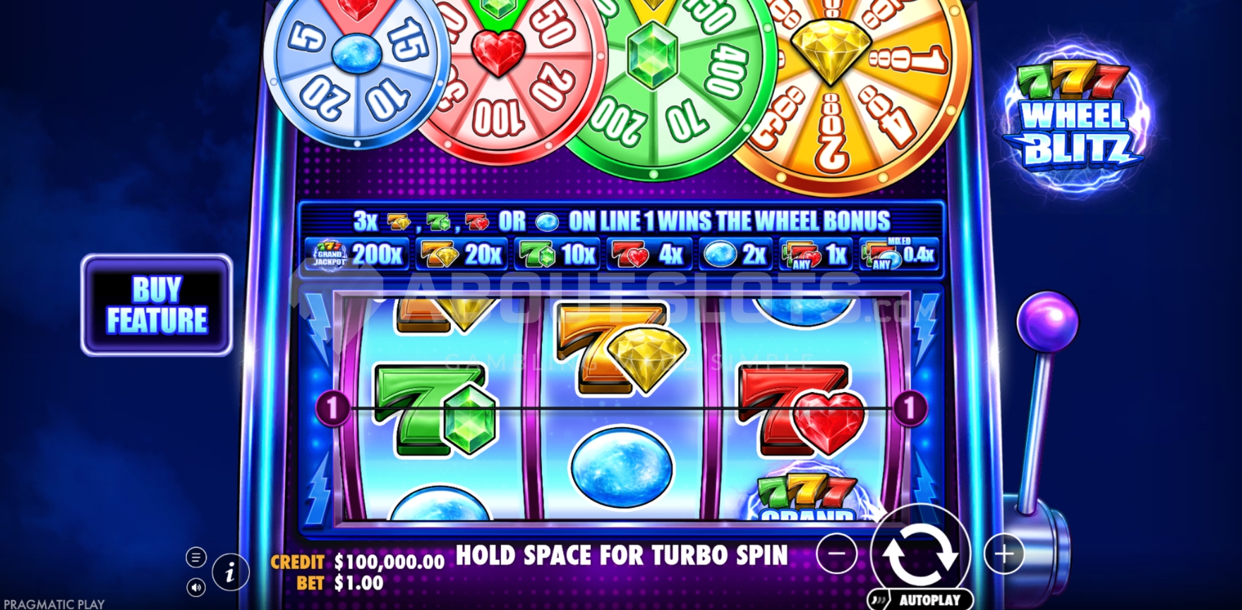 777 Wheel Blitz (Pragmatic Play) Demo and Slot Review