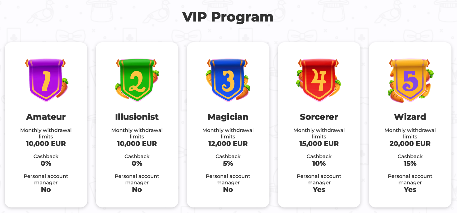 Cadabrus Casino Deutschland: Unsere Bewertung
