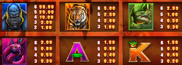 Таблица выплат слота Gorilla Gold Megaways