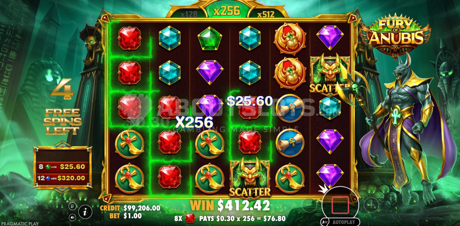 Fury of Anubis (Pragmatic Play) Demo and Slot Review