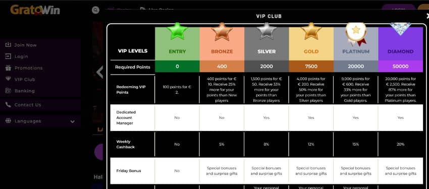 Interface de Gratowin Casino montrant des jeux et bonus