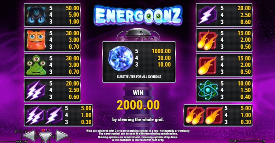 таблица выплат слота energoonz
